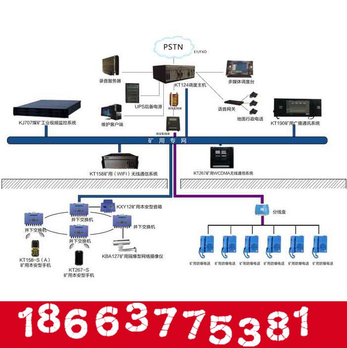 煤礦調(diào)度通信系統(tǒng)廠家詢價品牌KT124