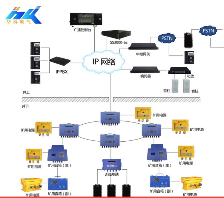 KT190礦用廣播系統(tǒng)防爆廣播系統(tǒng)