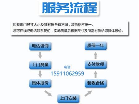 朝阳卷闸门修理