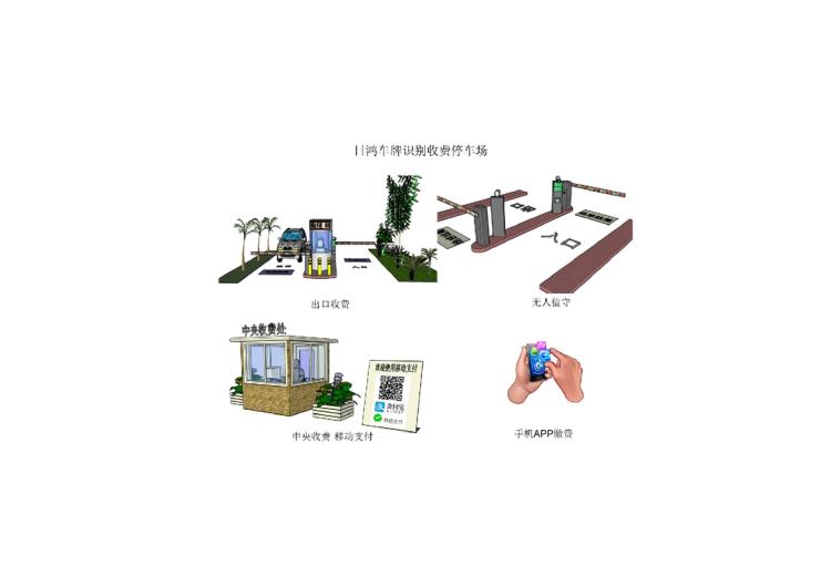 扫码缴费停车场 无人值守停车场 车牌识别 移动支付