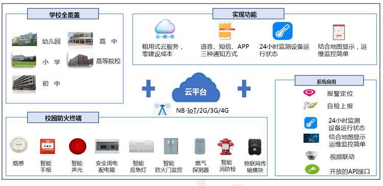 上海智慧校園煙感探測設備廠家代理