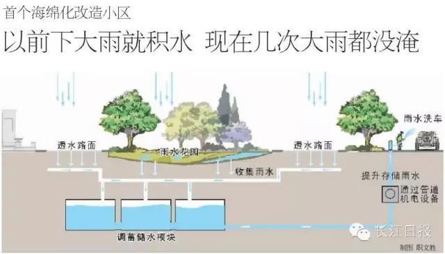 建筑路面屋顶海绵城市雨水收集回用系统工程的设计施工公司