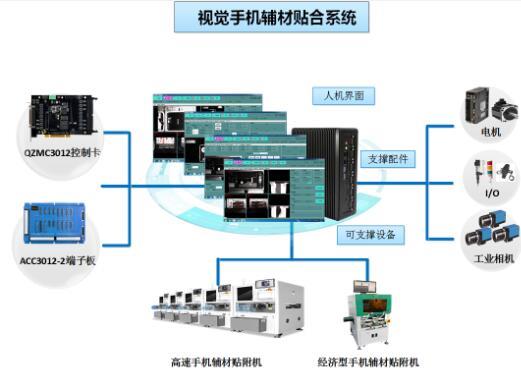 貼合機控制器 視覺手機輔料貼附控制系統(tǒng) 貼附機視覺控制平臺