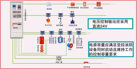 大慶現(xiàn)貨供應消防聯(lián)動報警主機