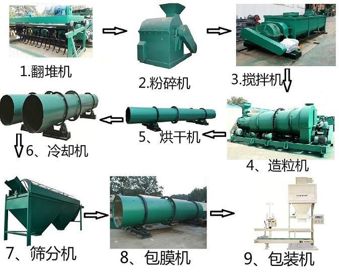 小型猪粪有机肥生产线 有机肥设备生产厂家