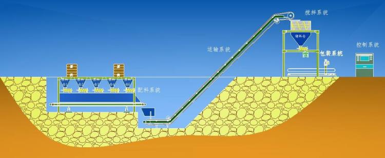 bb肥生產(chǎn)線設(shè)備小型摻混肥設(shè)備生產(chǎn)廠家