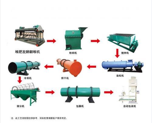 鸡粪有机肥全套设备有机肥生产线