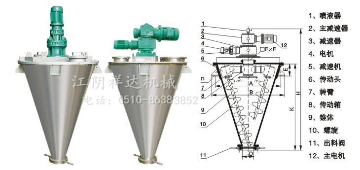 SHJ-系列雙螺旋錐形混合機 雙螺旋錐形混合機 不銹鋼混合機
