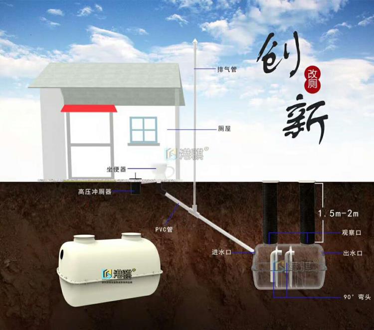 改農(nóng)村公廁方案1.5立方化糞設(shè)計(jì)實(shí)景圖圖片品牌廠家港騏