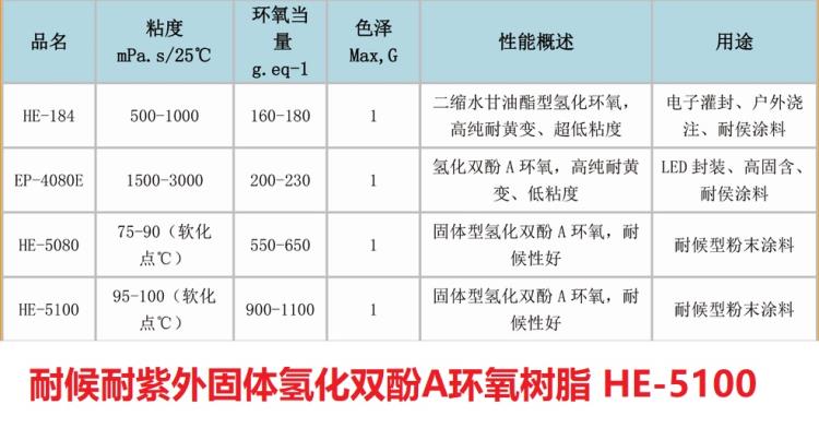 耐候耐黃變固體氫化雙酚A環(huán)氧樹脂HE-5100