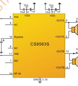 CS8563數(shù)字音頻功放芯片