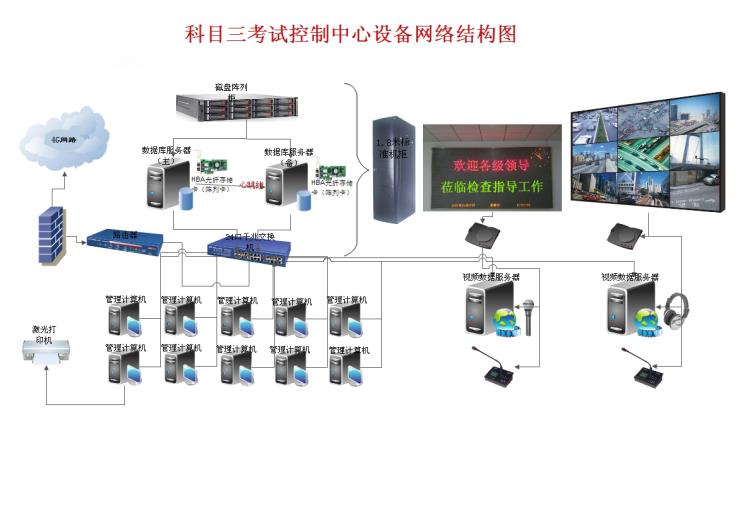 駕駛員智能駕考駕培模擬器路考儀