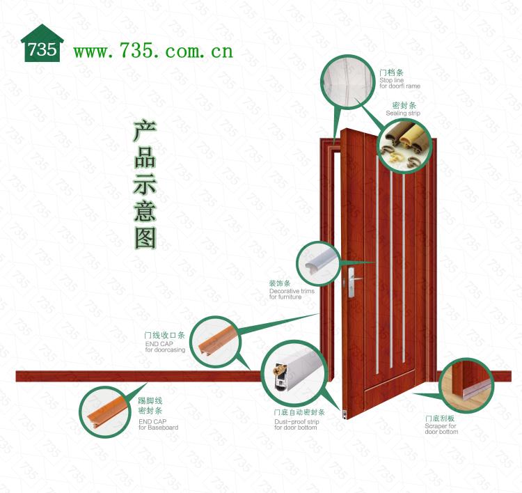 塑料替代木料門框擋條