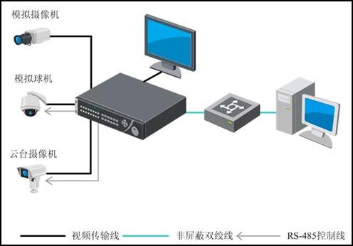 深圳黃麻布監(jiān)控安裝-西鄉(xiāng)安裝網絡攝像機-西鄉(xiāng)監(jiān)控維修維保服務