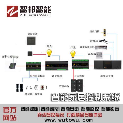 真后悔别墅没有在装修之前安装智能家居