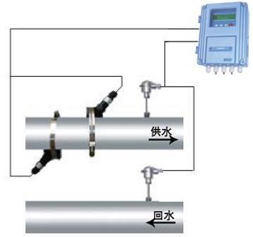 中央空調供熱管道專用超聲波冷熱量測量表廠家