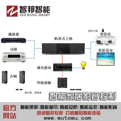 十年后智能家居將離不開(kāi)我們的生活