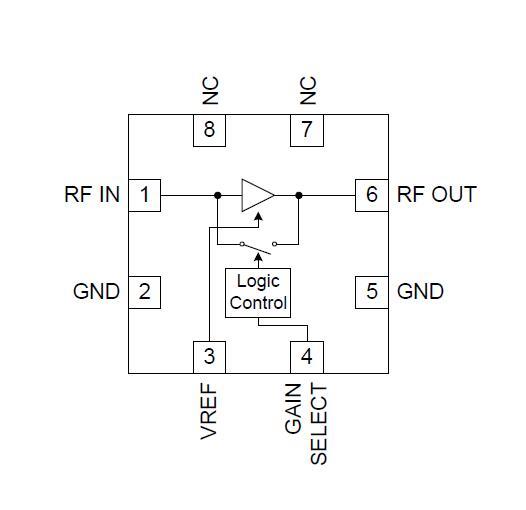 RF2374 Qorvo低噪聲放大器