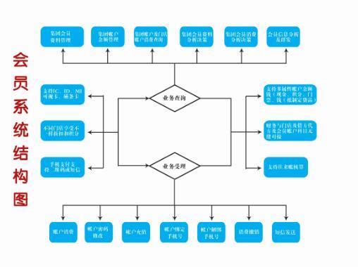 水上樂園一卡通系統(tǒng) 水上樂園收費(fèi)系統(tǒng)