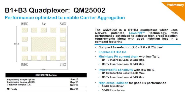 QM25002 Qorvo四工器