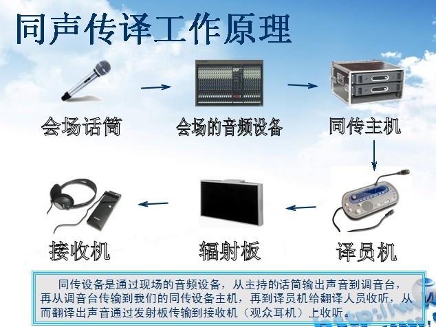 合肥華立翻譯同傳設(shè)備租賃