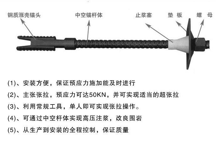 上海出口中空錨桿