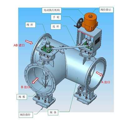 上海伯瑶BYD953W电动三通烟气蝶阀