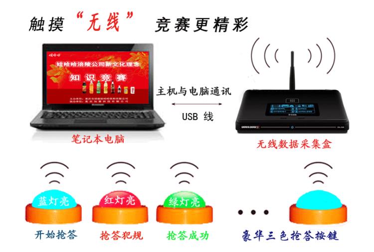 合肥無線智能搶答器電腦搶答器光速租賃