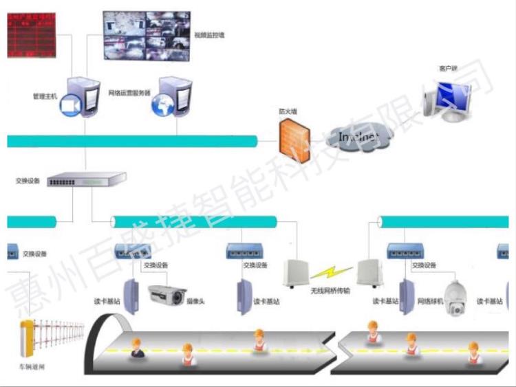 隧道人員管理系統(tǒng) 人員車輛考勤管理 隧道內(nèi)定位管理