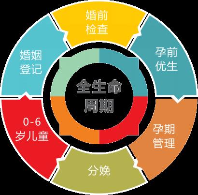 山東省婦幼兒保系統(tǒng)