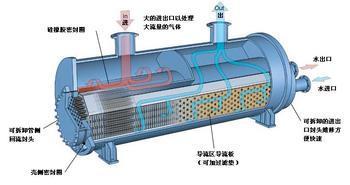 英国HEATEX换热器