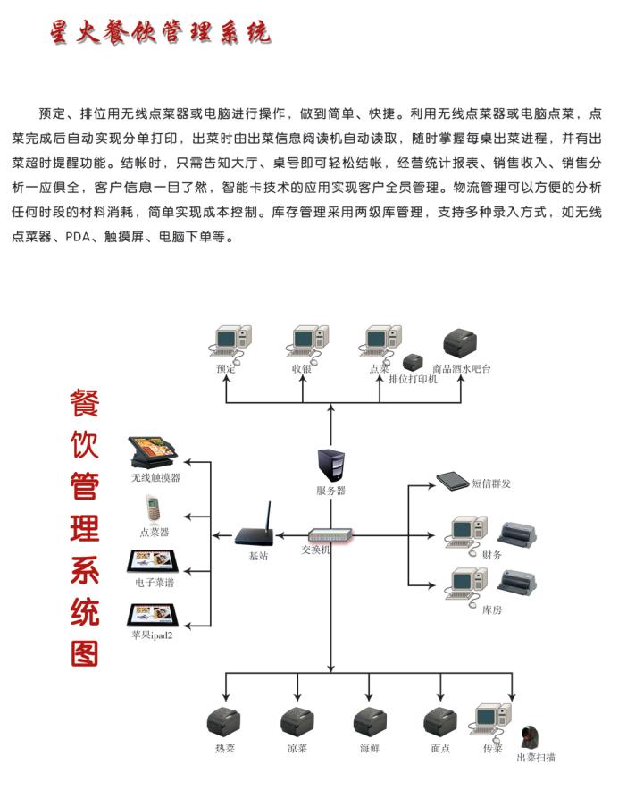 石家庄星火餐饮软件星火餐饮管理系统星火餐饮行业管理软件
