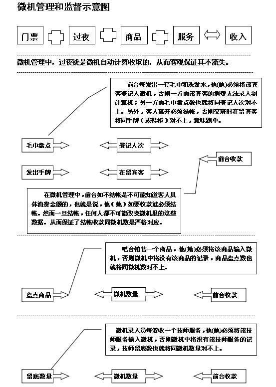 石家庄星火桑拿洗浴专用软件星火桑拿洗浴管理软件稳定