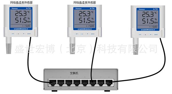 以太網(wǎng)溫濕度傳感器機房環(huán)境監(jiān)測