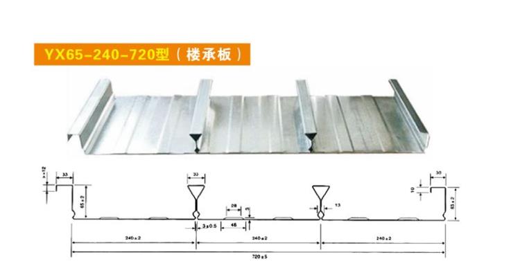 天津北京河北河南山東山西內(nèi)蒙黑龍江吉林遼寧閉口720型承重板