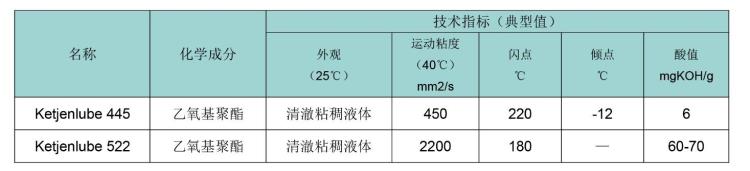 Italmatch意特麥琪自乳化聚合酯