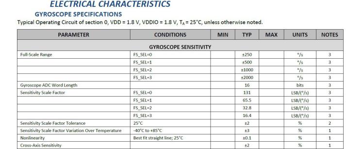 Invensense ICM-20608D 陀螺儀