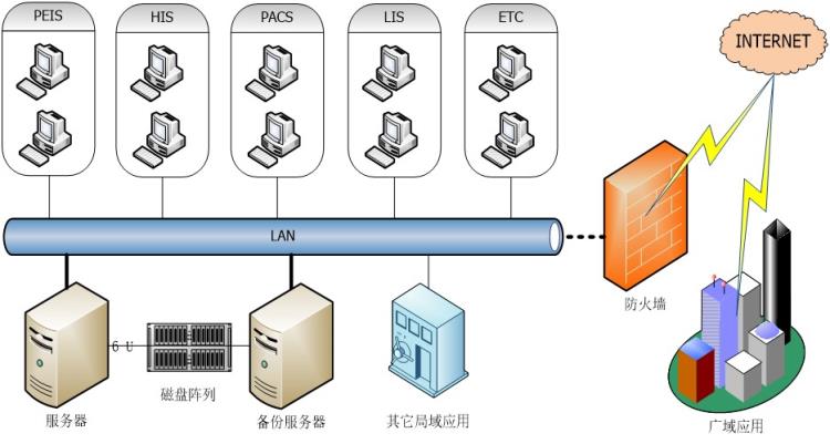 体检管理系统体检系统