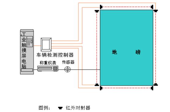 粉煤灰销售系统