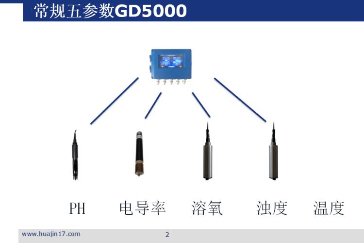 水質(zhì)常規(guī)五參數(shù)GD5000