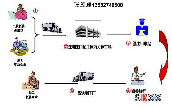 保税物流园转厂