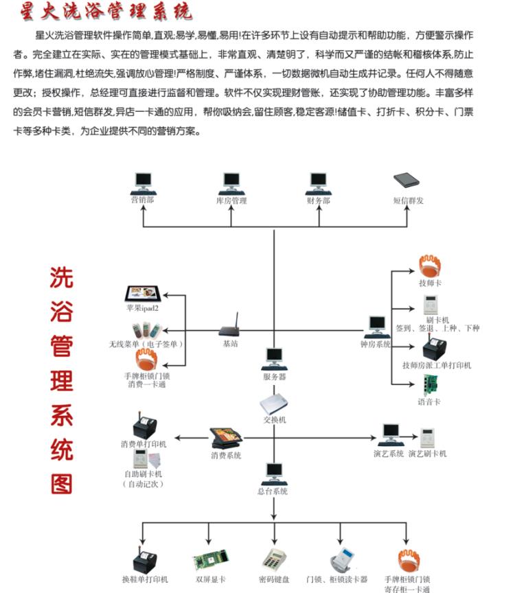 洗浴温泉收银软件游泳健身水上乐园一卡通