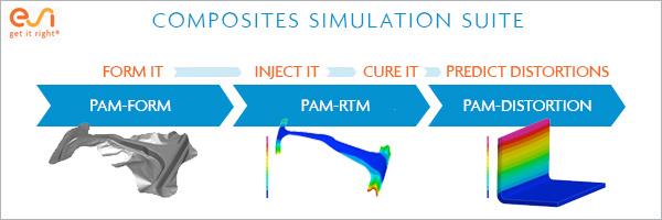 復(fù)合材料PAM-FORM PAM-RTM