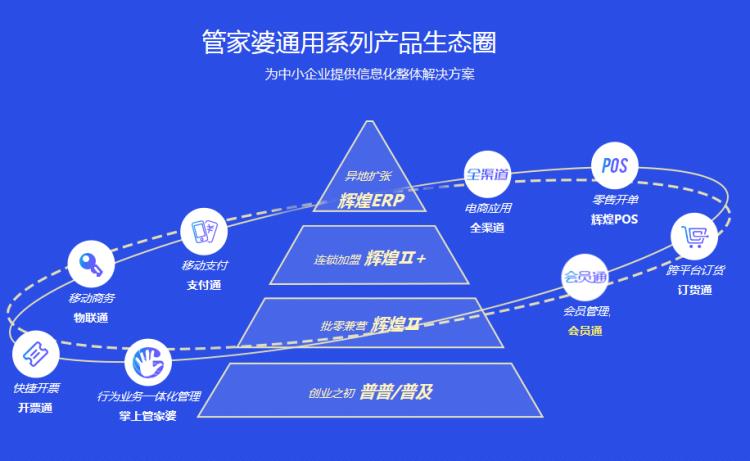 河北滄州管家婆軟件