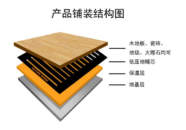 廣東佛山大自然安爾暖低壓暖芯生產廠家