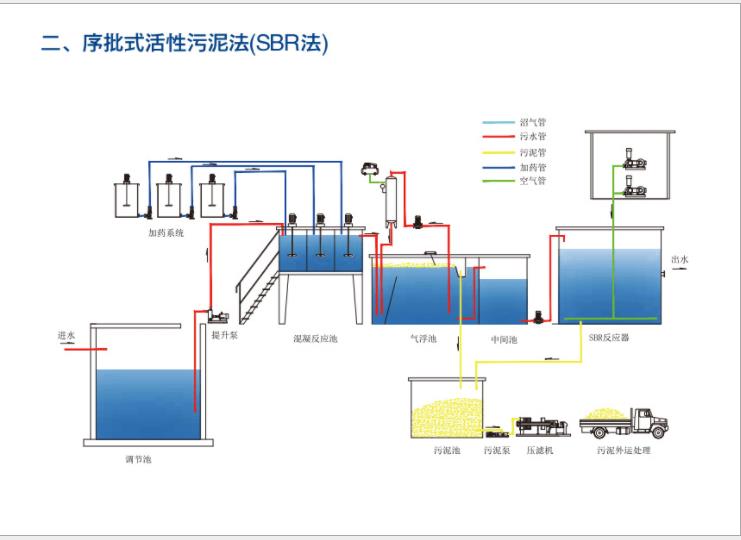 寧波博恩環(huán)保系列BE-QF02污水處理設(shè)備斜管沉淀池