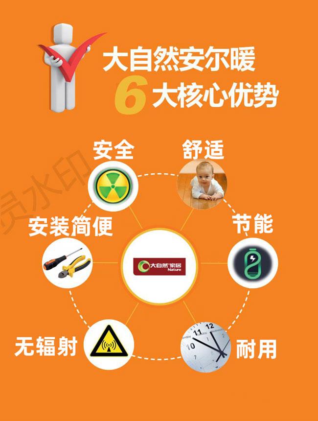佛山順德石墨烯地暖ptc地暖生產(chǎn)廠家