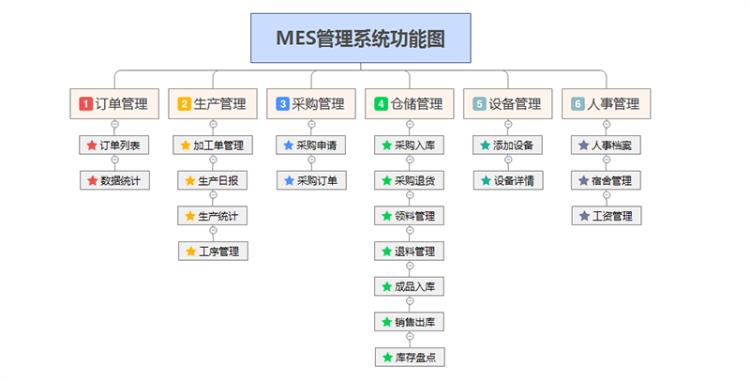 mes制造執(zhí)行系統(tǒng)