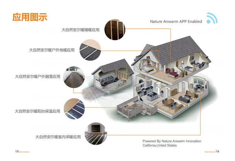 石墨烯地暖PTC地暖大自然安爾暖地暖