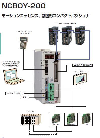 東芝伺服ncboy電機velconic東榮伺服電機